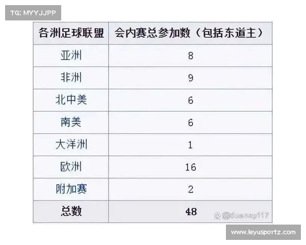 板球世界杯2027赛制改革首次引入48队分16组模式创历史新高